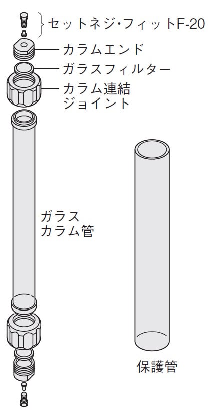 タノさま　　専用 関連装置・部品｜カラム | EYELA 東京理化器械株式会社