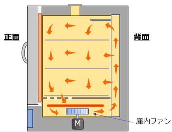 NDO-1