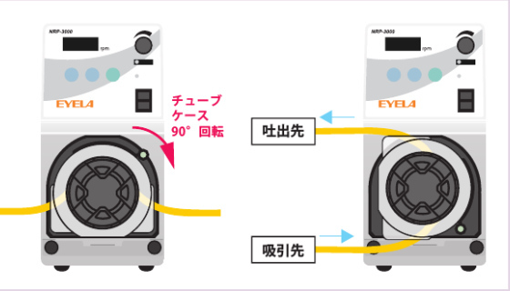 定量送液ポンプ/ローラーポンプ｜多機能・高流量(多段)タイプ｜NRP