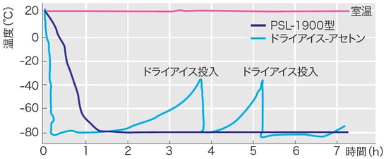 PSL-1900g1