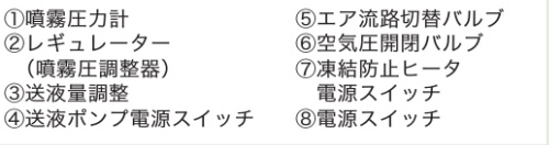噴霧凍結乾燥造粒ユニット｜非加熱で乾燥多孔質微粉末の作成、SFD法