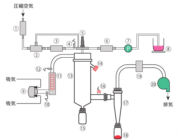 噴霧乾燥機 | EYELA 東京理化器械株式会社