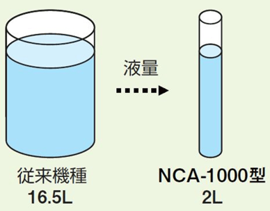 低温・恒温水循環装置(チラー)|冷却水循環装置 | EYELA 東京 低温・恒温水循環装置(チラー)|冷却水循環装置 | EYELA 東京