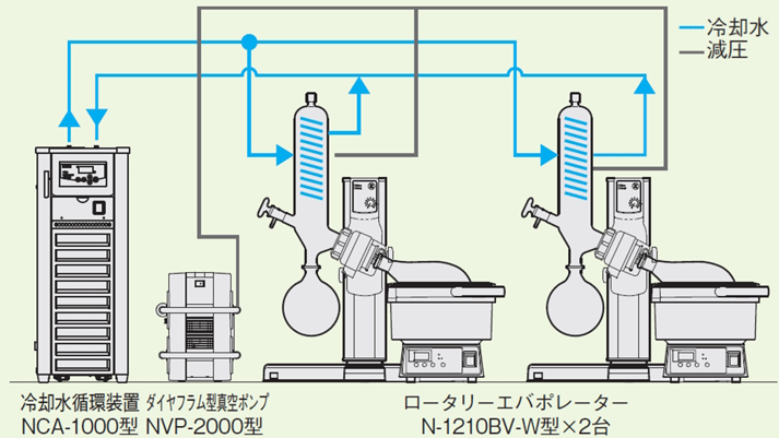 低温・恒温水循環装置(チラー)|冷却水循環装置 | EYELA 東京 低温・恒温水循環装置(チラー)|冷却水循環装置 | EYELA 東京