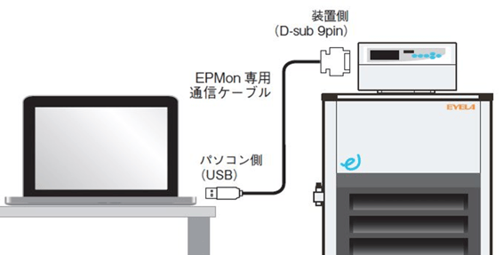低温の循環が可能なチラー(低温恒温水循環装置) NCB-2410型 低温の循環が可能なチラー(低温恒温水循環装置) NCB-2410型