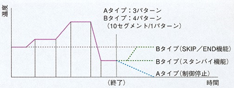 低温槽・恒温槽|低温恒温水槽 | EYELA 東京理化器械株式会社 低温槽・恒温槽|低温恒温水槽 | EYELA 東京理化器械株式会社