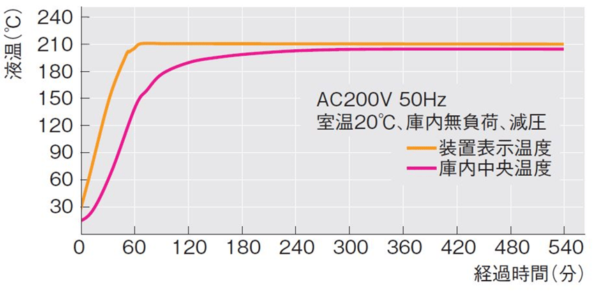 乾燥機 SDR-XX｜乾燥機・籾摺機の最高峰シリーズ SAXES