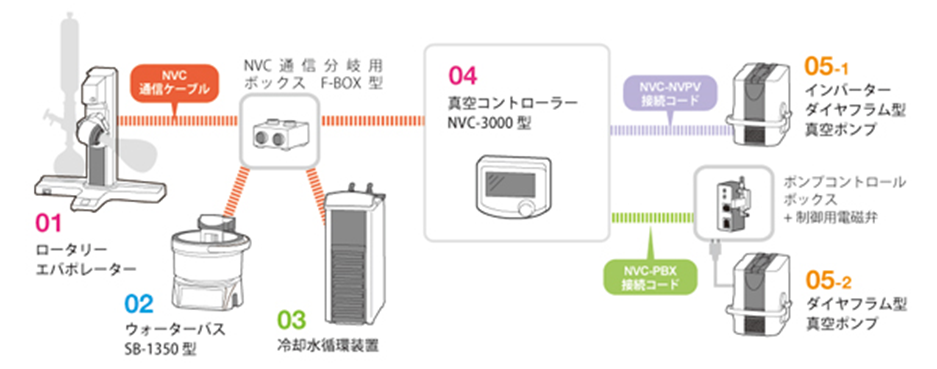 低温槽・恒温槽|恒温水槽 | EYELA 東京理化器械株式会社 低温槽・恒温槽|恒温水槽 | EYELA 東京理化器械株式会社