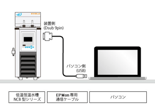 低温槽・恒温槽|低温恒温水槽 | EYELA 東京理化器械株式会社 低温槽・恒温槽|低温恒温水槽 | EYELA 東京理化器械株式会社