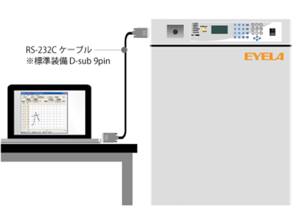 関連装置・部品|簡易計測・制御ソフトウェア | EYELA 東京理化 関連装置・部品|簡易計測・制御ソフトウェア | EYELA 東京理化