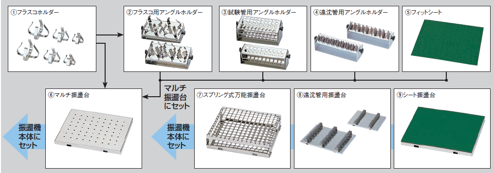 振盪装置|振盪機 | EYELA 東京理化器械株式会社 振盪装置|振盪機 | EYELA 東京理化器械株式会社