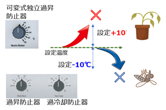 incubator_details_v2