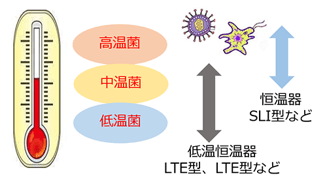 incubator_details_v3