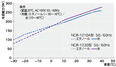 ncb1230_data01
