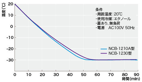 ncb1230_data02