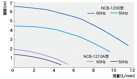 ncb1230_data03-1