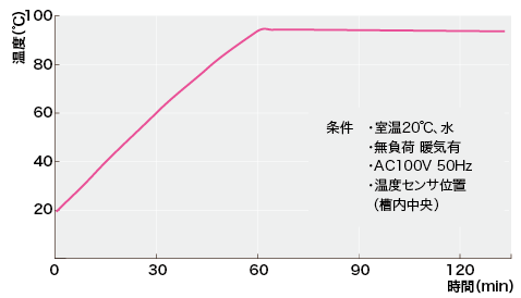 ncb1230_data04