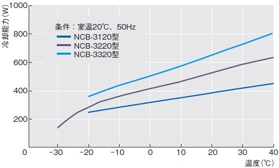 ncb312032203320data