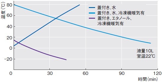 ncb3120data