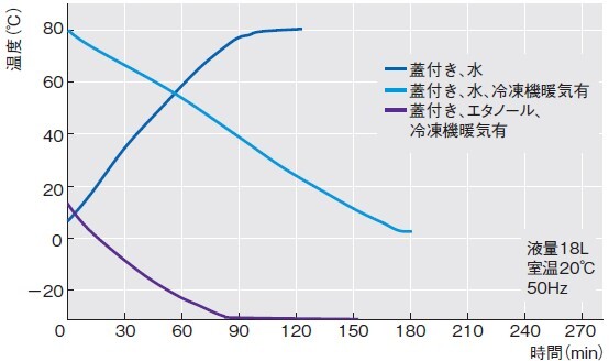 ncb3220data
