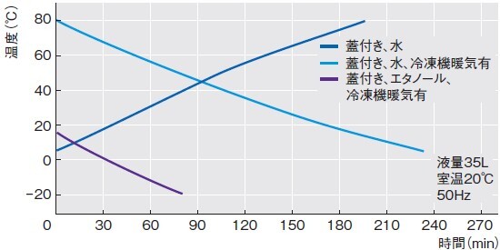 ncb3320data