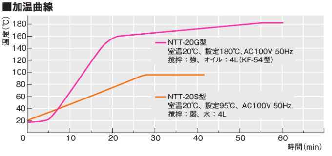 ntt20s20g_data