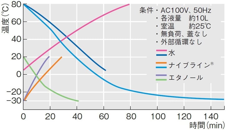pcc7010graph