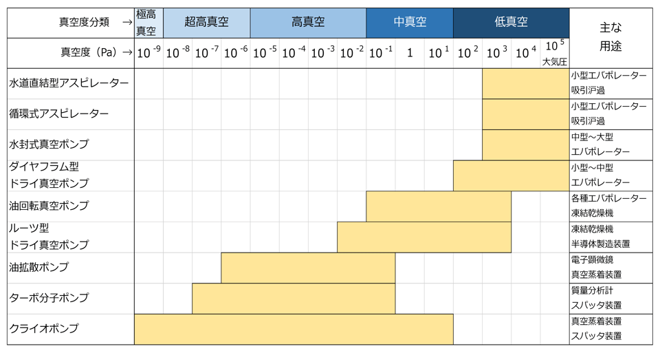 vacuum_pump_lineups_v2