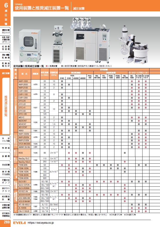 関連装置・部品｜減圧関連一覧表・情報 | 製品情報 | EYELA 東京理化