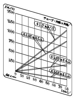 MP-2000用流量表示シート