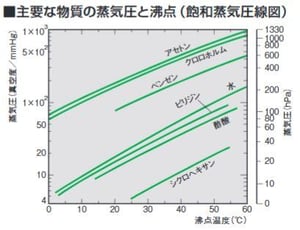 エバポ資料データ