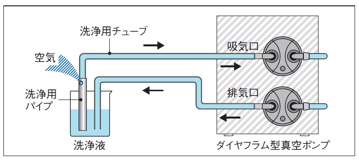 関連装置・部品｜減圧関連装置・部品 | 製品情報 | EYELA 東京理化器械