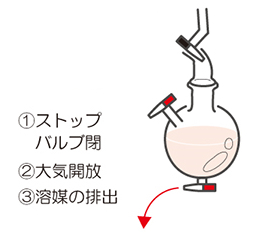 お客様の声」をカタチにした専用パーツ・オプション | EYELA 東京理化