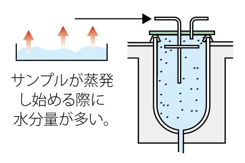 お客様の声」をカタチにした専用パーツ・オプション | EYELA 東京理化