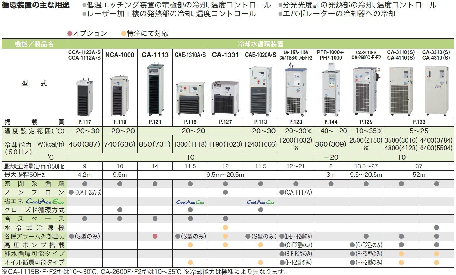(^^)様 低温・恒温水循環装置(チラー)｜冷却水循環装置 | 製品情報 | EYELA