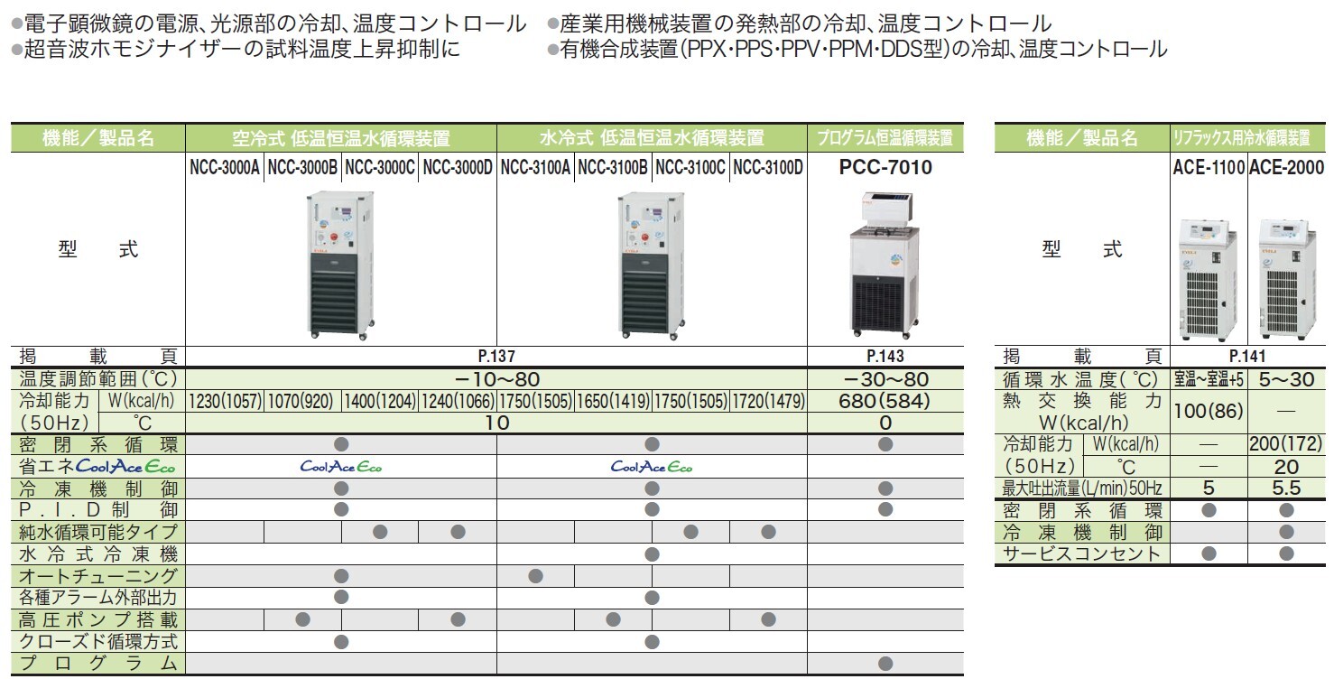 低温・恒温水循環装置(チラー)｜低温恒温水循環装置 | 製品情報
