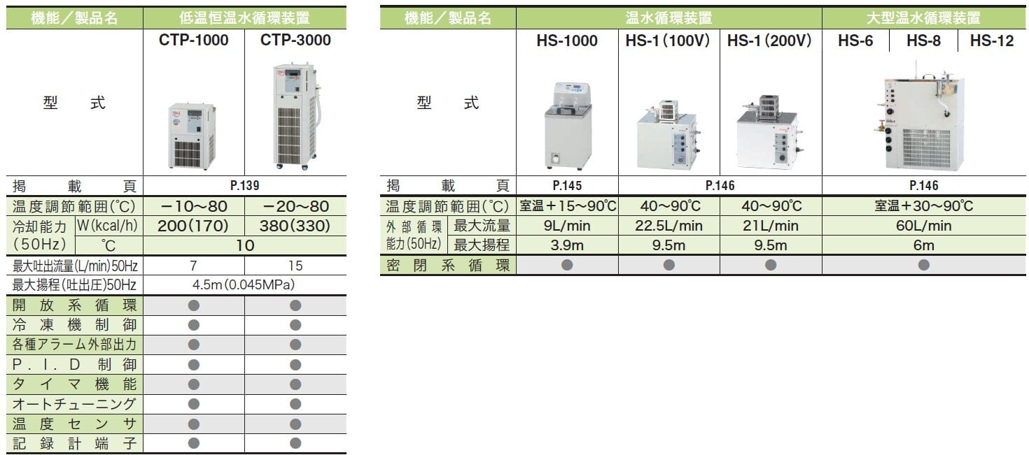 低温・恒温水循環装置(チラー)｜低温恒温水循環装置 | 製品情報
