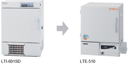 GWP_LTI