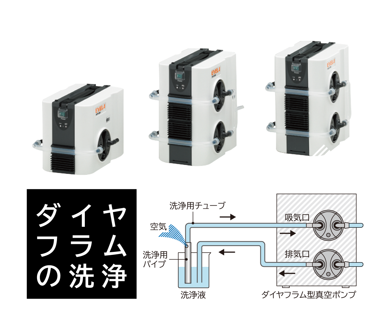 ダイヤフラム型真空ポンプ NVP型専用「洗浄用チューブセット」
