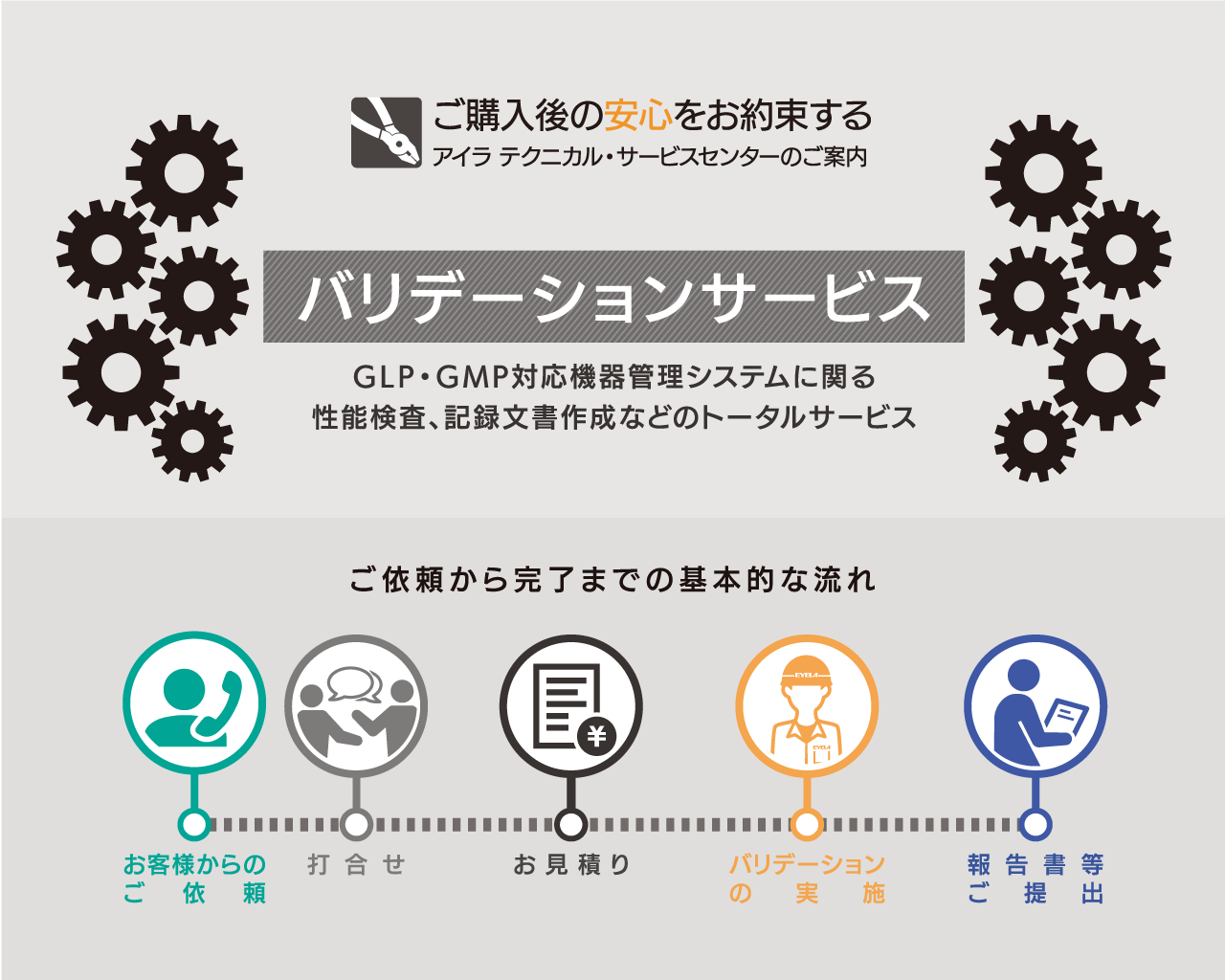 バリデーションサービスのご案内